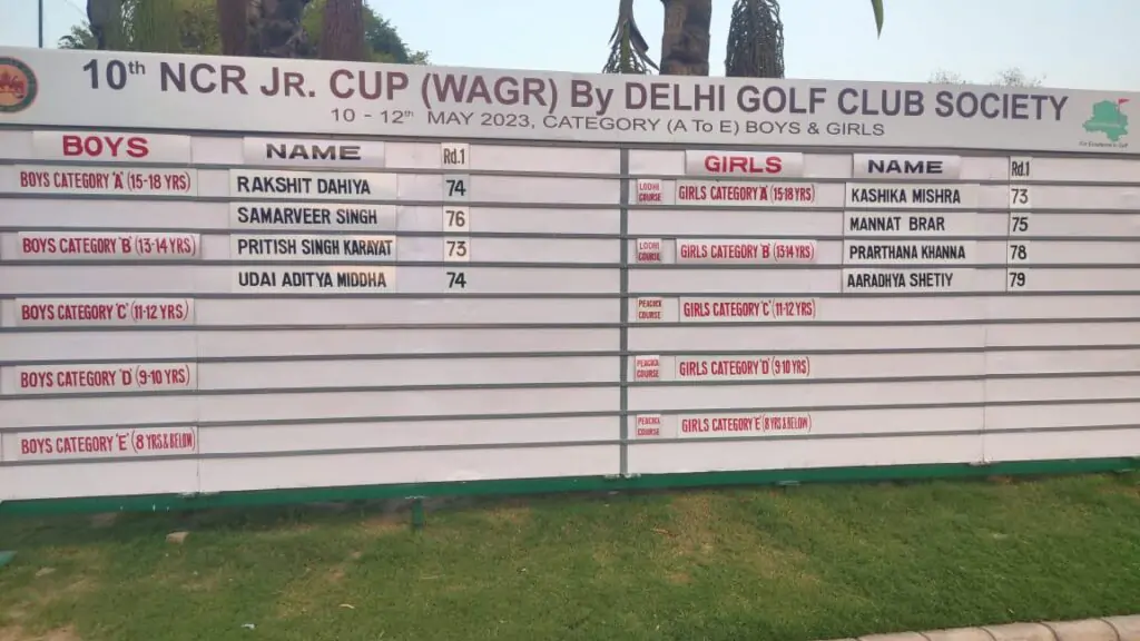 10th NCR Cup - TheGolfingHub
